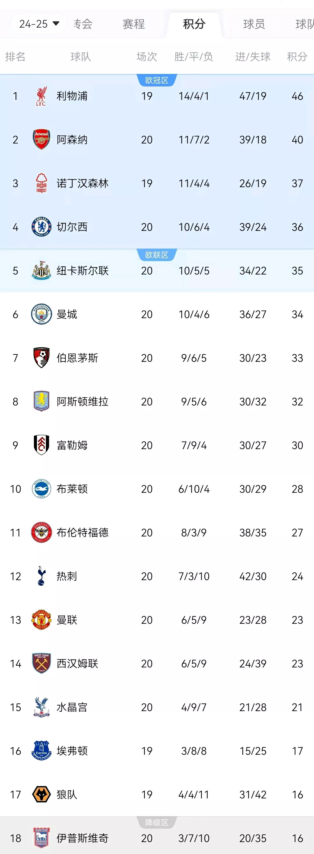 关于赫特菲主场战平莱万特，稳居中游积分榜的信息