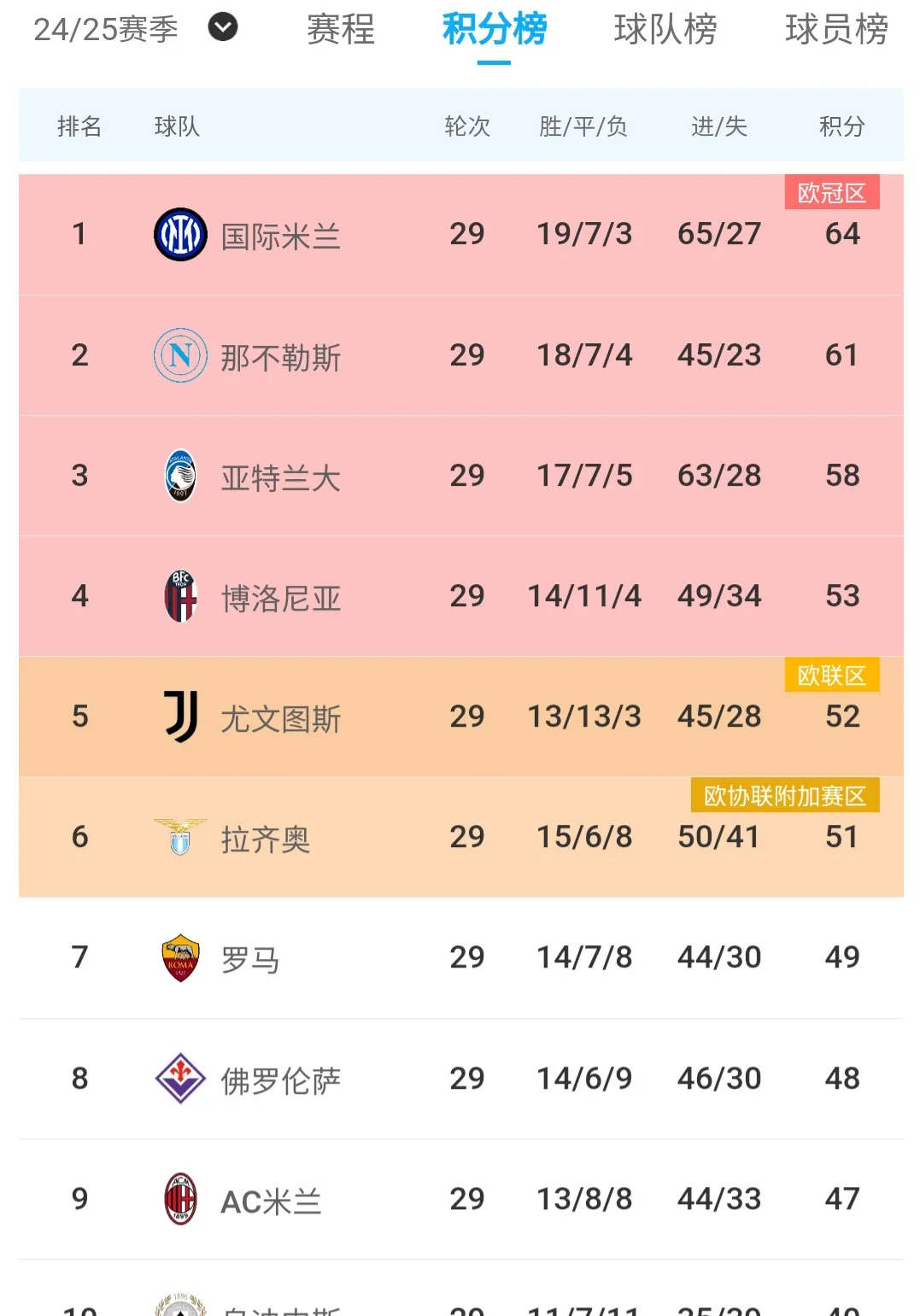 开云体育-关于亚特兰大主场大胜乌迪内斯，继续领跑积分榜的信息