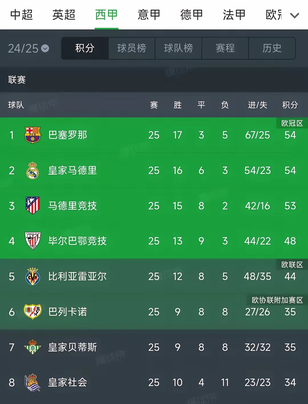 开云体育网页版入口-马赛遭遇失利，球队排名下滑的简单介绍